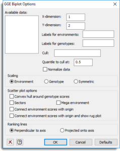 Gge Biplot Options Genstat Knowledge Base