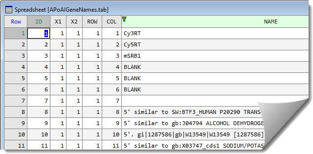 Two Channel Microarray Example • Genstat v21