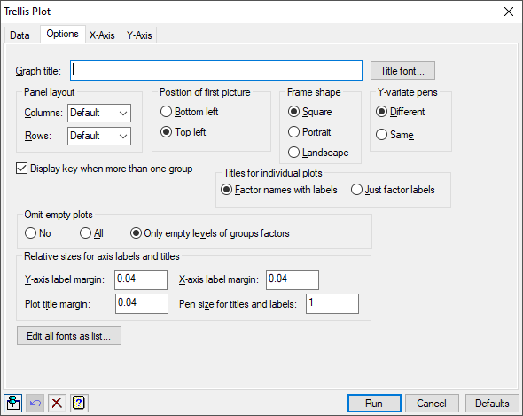 Trellis Plot - Options • Genstat Knowledge Base